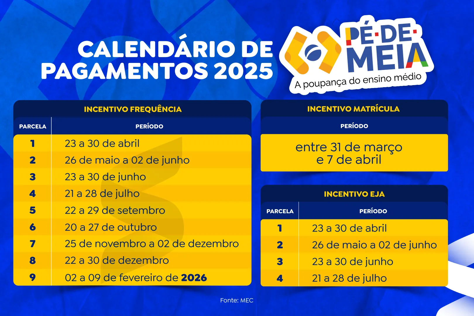 Calendário de Pagamentos do Pé-de-Meia 2025