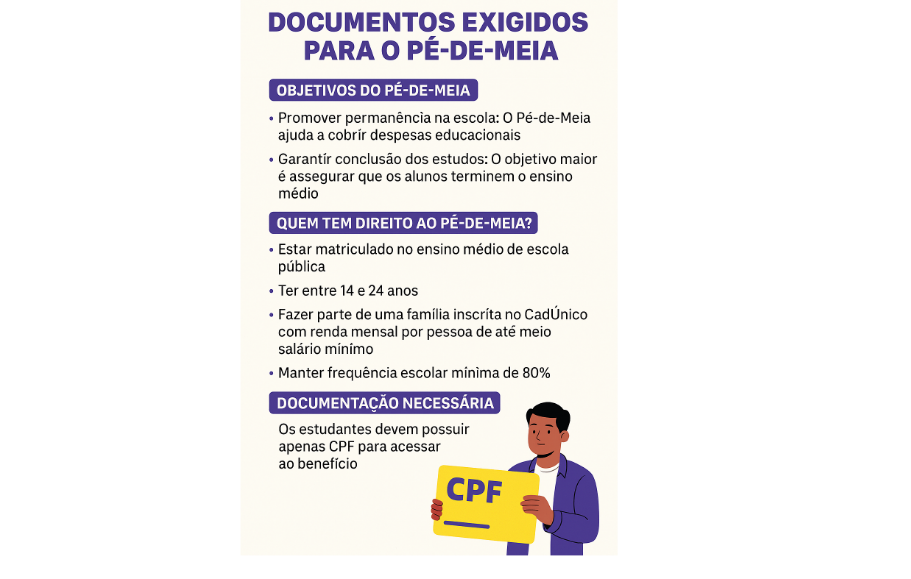 Imagem explicativa do programa pé de meia
