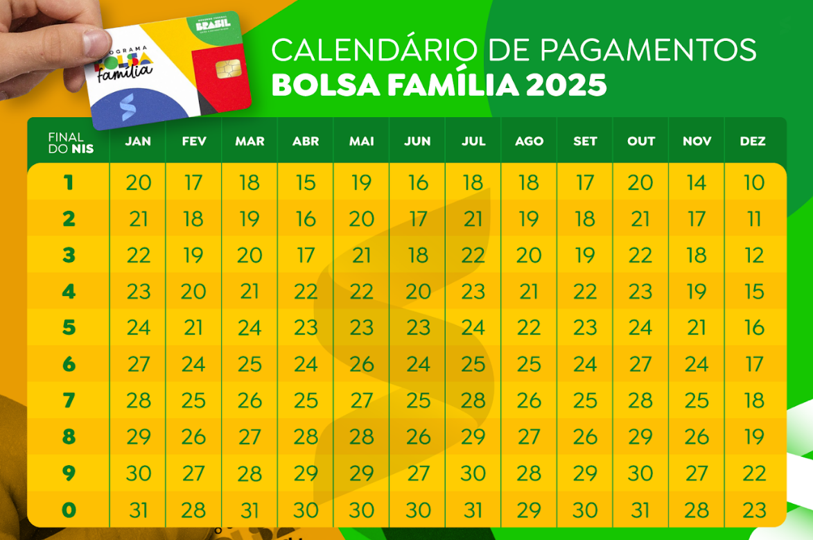 Calendário de pagamentos do Bolsa Família 2025 com datas organizadas por final do NIS (Número de Inscrição Social)