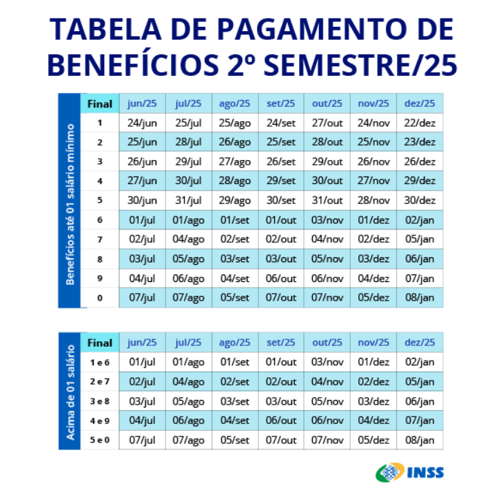 Tabela de Pagamento de Benefícios do INSS para o Segundo Semestre de 2025, com datas de pagamento para diferentes finais de benefício.