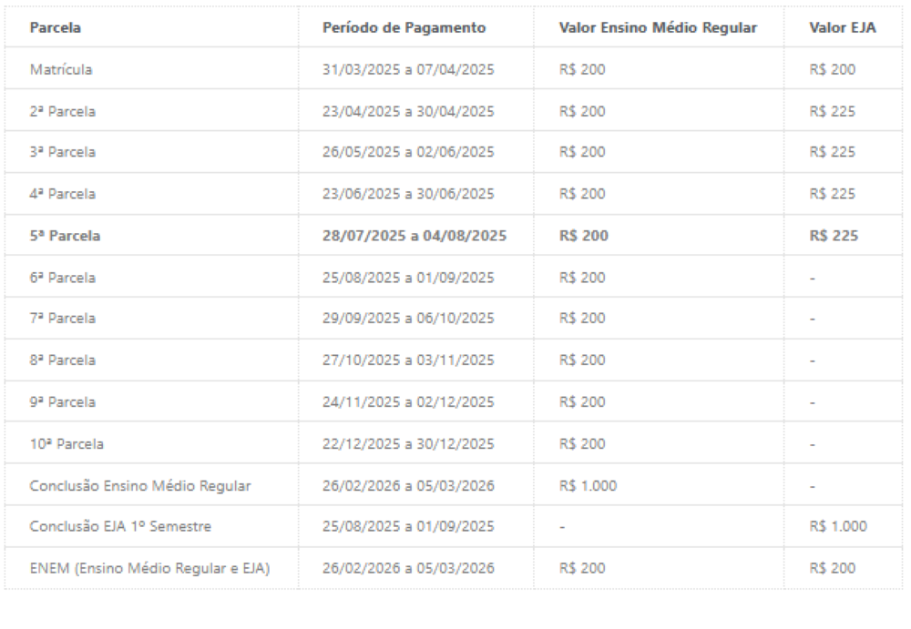 Calendário atualizado Pé de Meia 2025